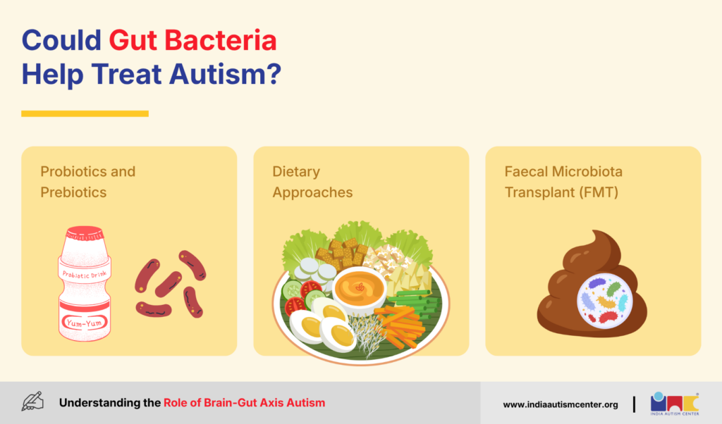 Could Gut Bacteria Help Treat Autism?