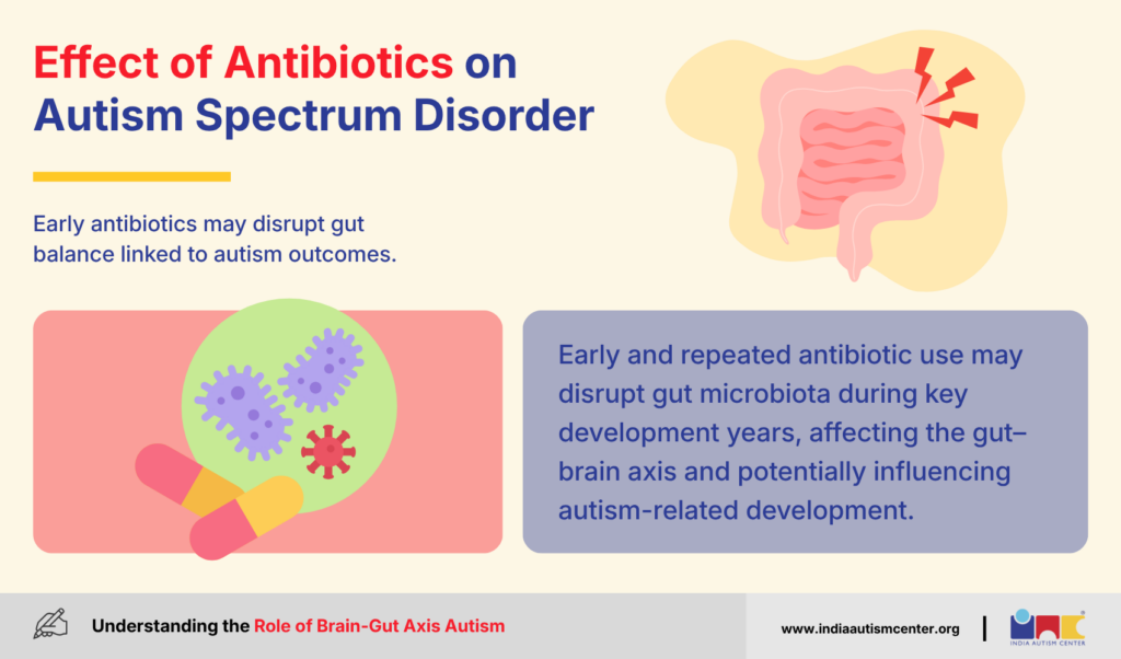 Effect of Antibiotics on Autism Spectrum Disorder