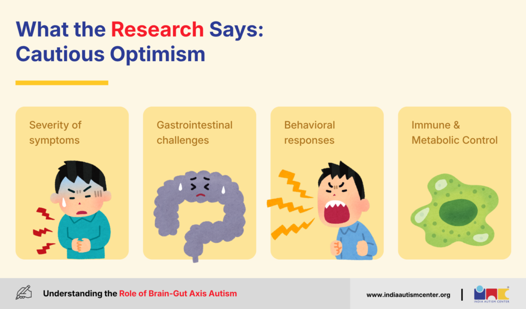 What the Research Says: Cautious Optimism