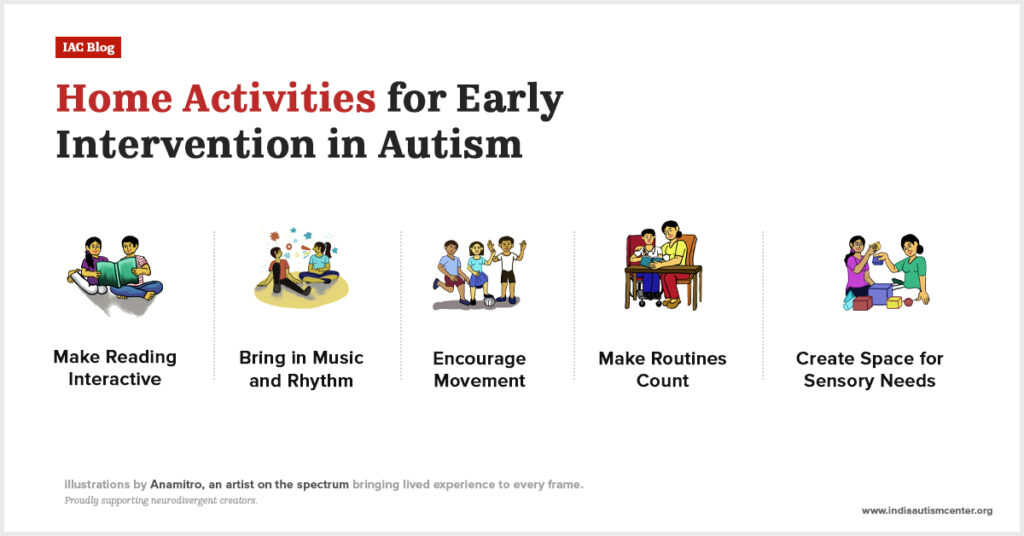 Home activities for early autism intervention.