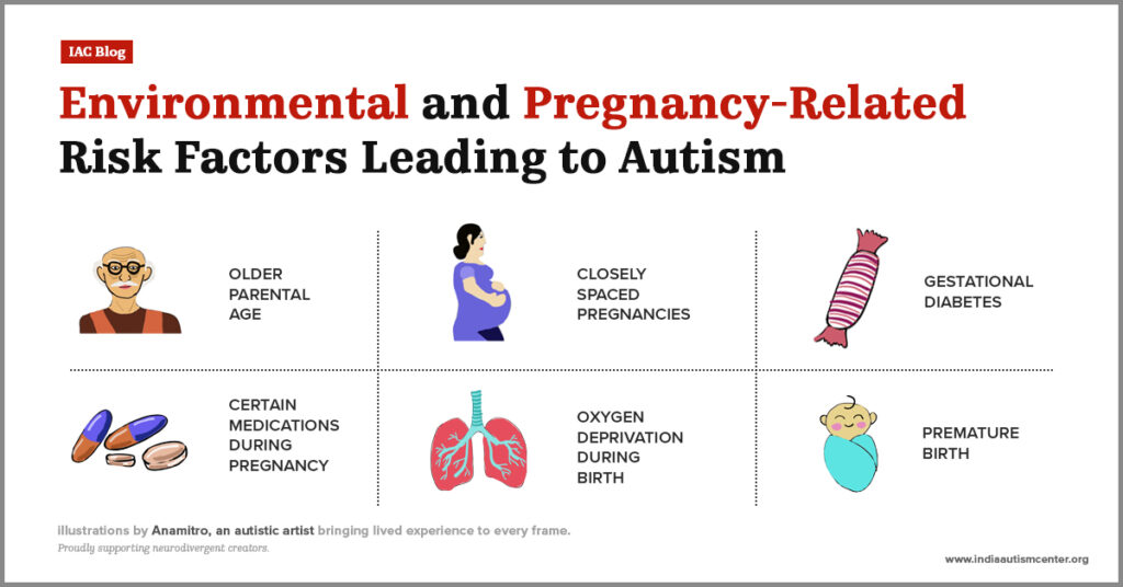 Environmental and pregnancy-related risk factors linked to autism, including age, birth, and medication.