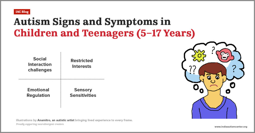 Autism signs and symptoms in children and teens.
