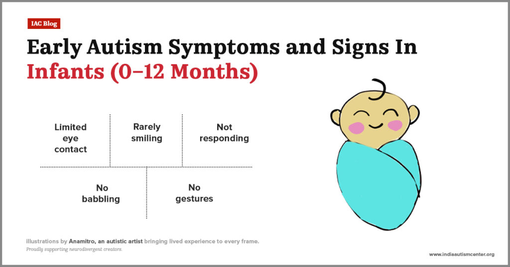 Early autism signs and symptoms in infants.