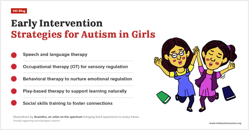 Early intervention strategies for autistic girls.