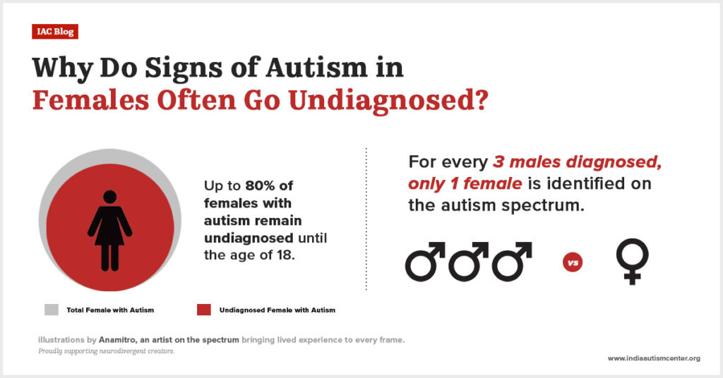 Autism in women is often undiagnosed.