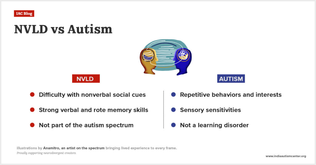 Chart comparing traits of NVLD and autism.