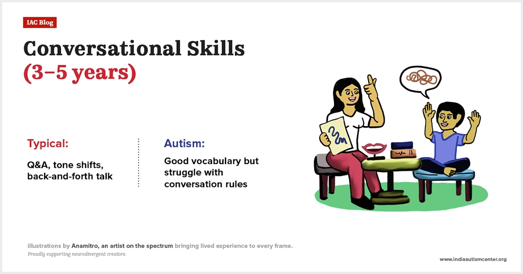 Chart comparing typical and autistic conversational skills development (3–5 years).