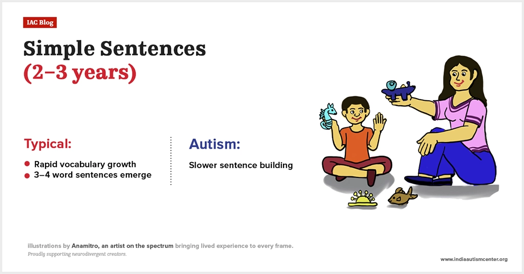 Chart comparing typical and autistic sentence structure development in 2-3 year old.