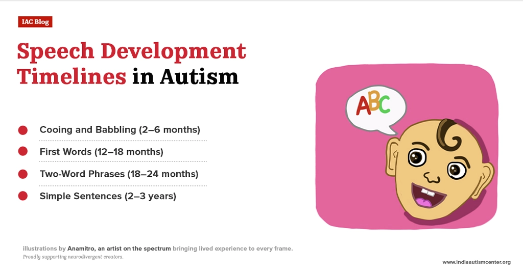 Baby learning to speak with speech milestones chart.