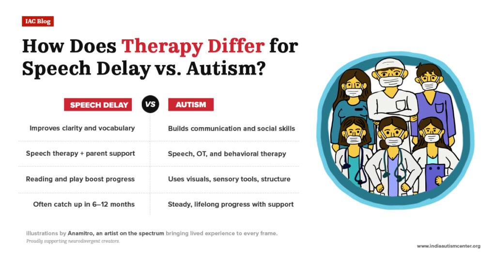 comparison chart showing differences in therapy for speech delay and autism with illustrated healthcare professionals wearing masks.