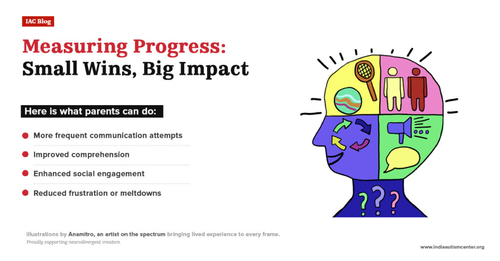 Illustrated child’s brain showing different areas of development – measuring progress in autism speech therapy