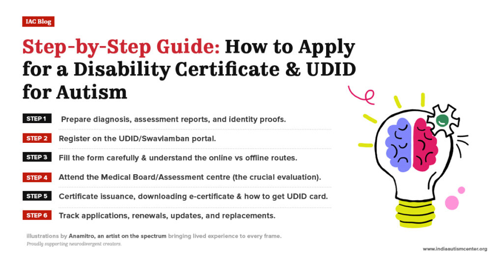 Step-by-step guide to apply for autism disability certificate and UDID card