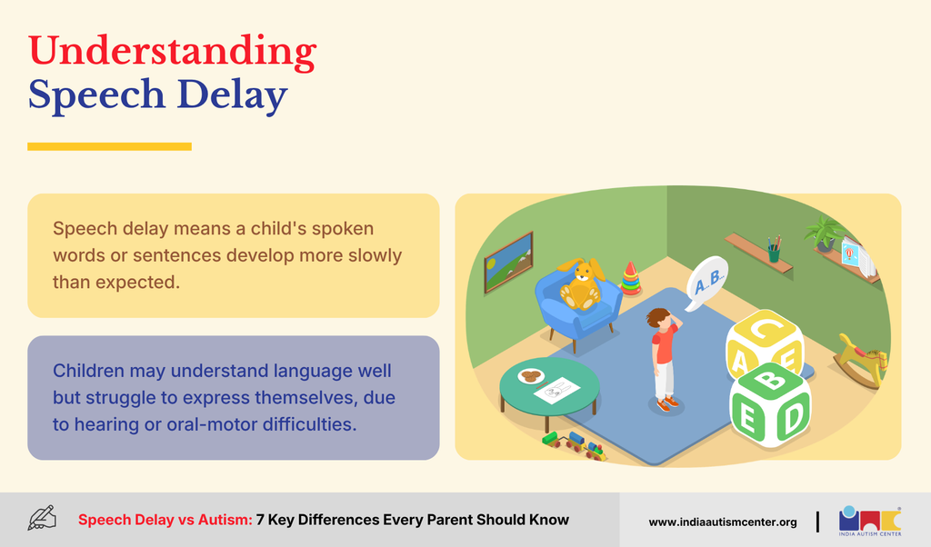 Understanding Speech Delay