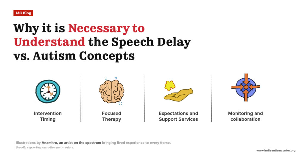 Graphic showing key reasons to understand autism and speech delay concepts, including intervention timing and therapy focus