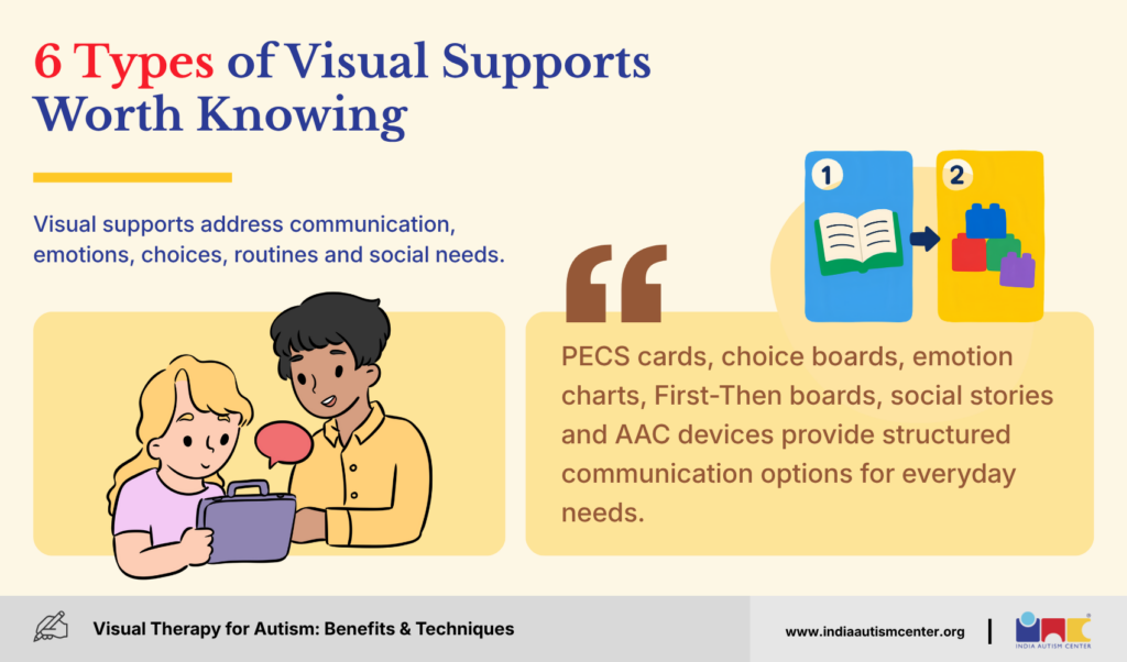 6 Types of Visual Supports Worth Knowing