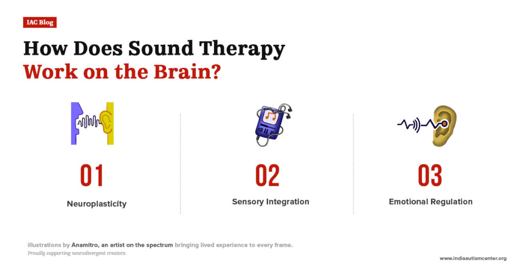 How sound therapy works on the brain through neuroplasticity, sensory integration, and emotional regulation