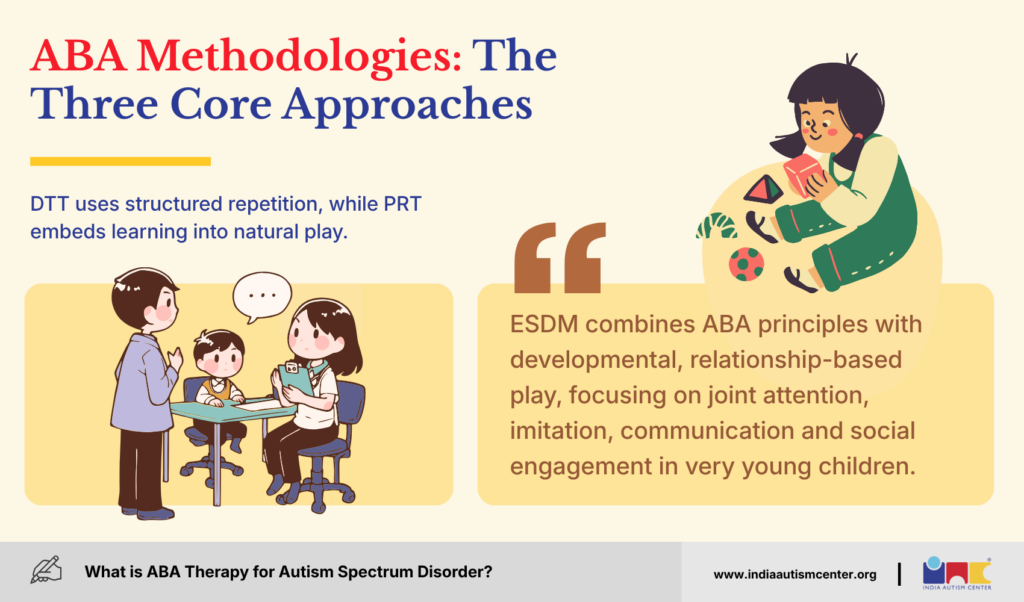 Comparison of Discrete Trial Training DTT Natural Environment Teaching NET and Pivotal Response Treatment PRT in ABA therapy