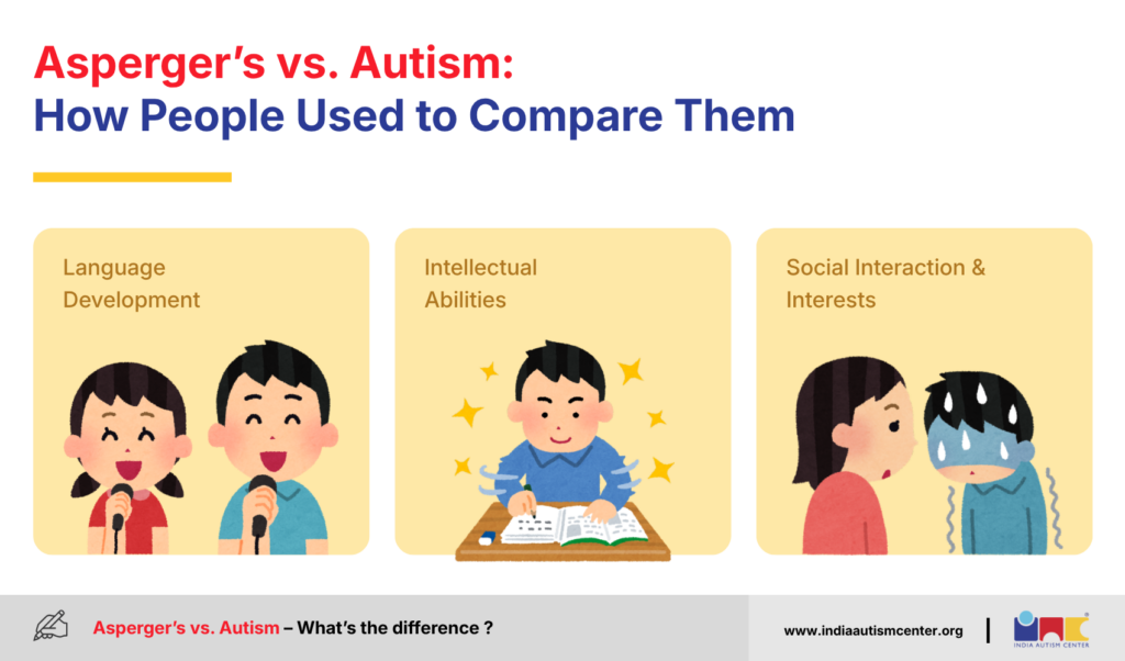 Asperger’s vs. Autism: How People Used to Compare Them