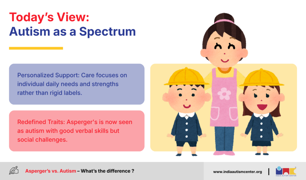 Autism as a Spectrum