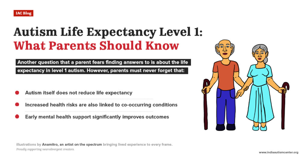Autism life expectancy level 1 explained with key factors like mental health support, co-occurring conditions, and overall well-being.