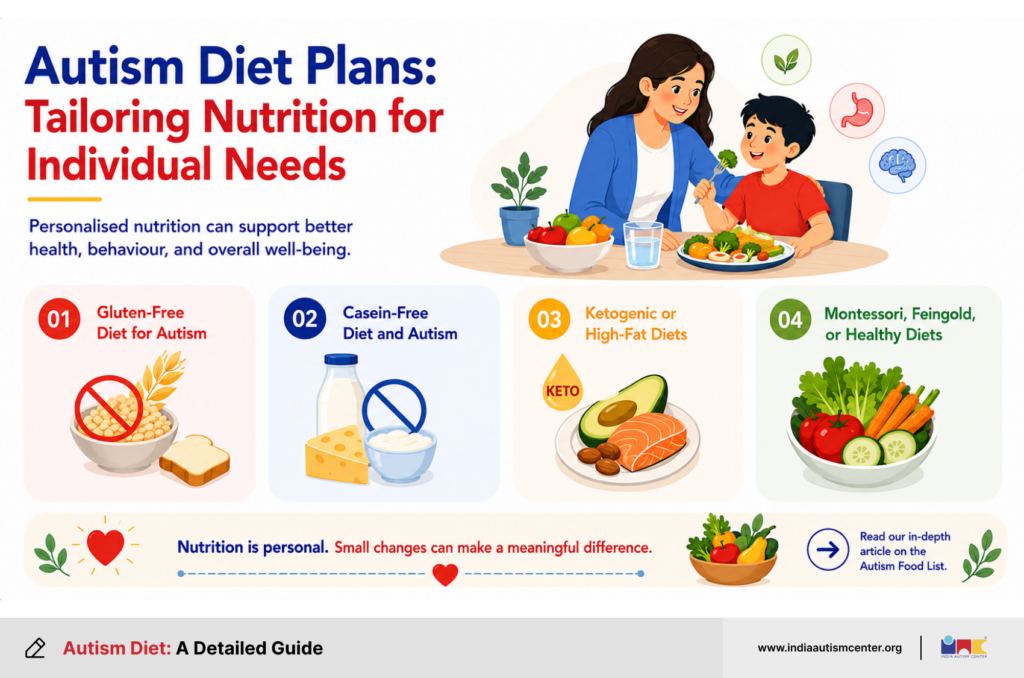 Autism Diet Plans