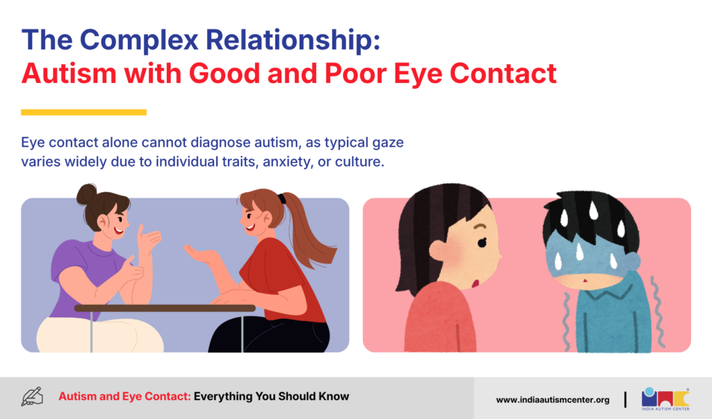 Autism with Good and Poor Eye Contact