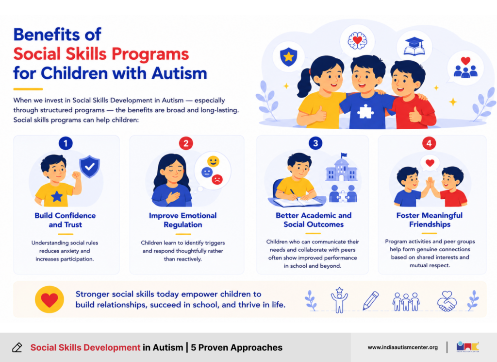Benefits of Social Skills Programs for Children with Autism