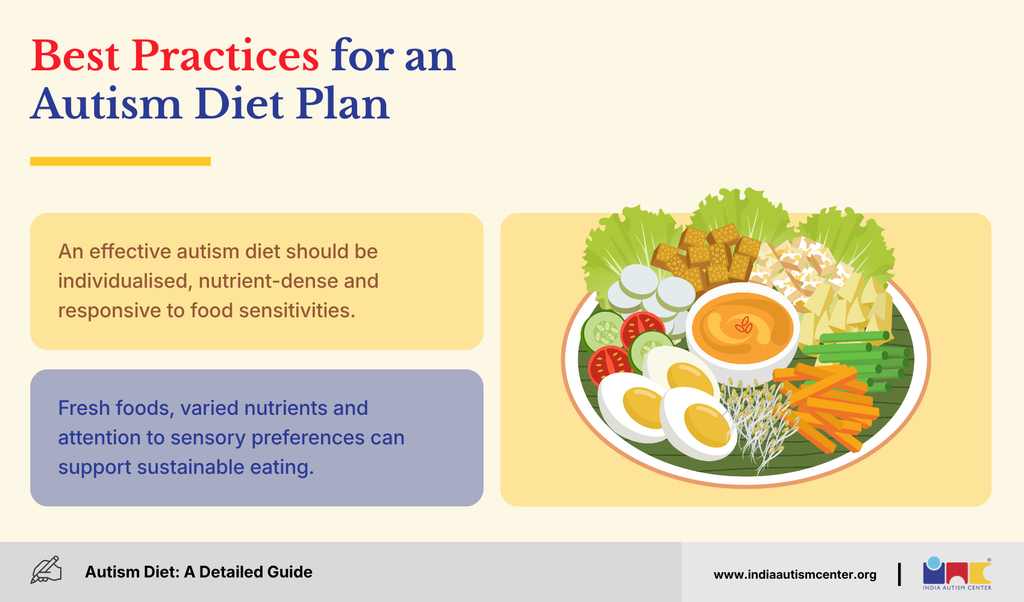Best Practices for an Autism Diet Plan