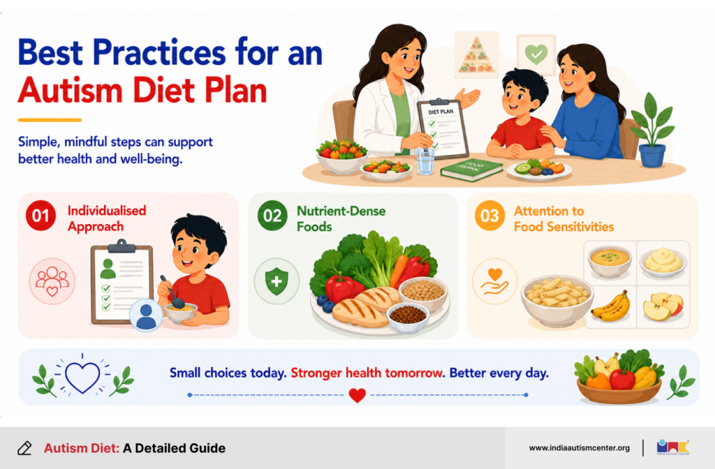 Best Practices for an Autism Diet Plan