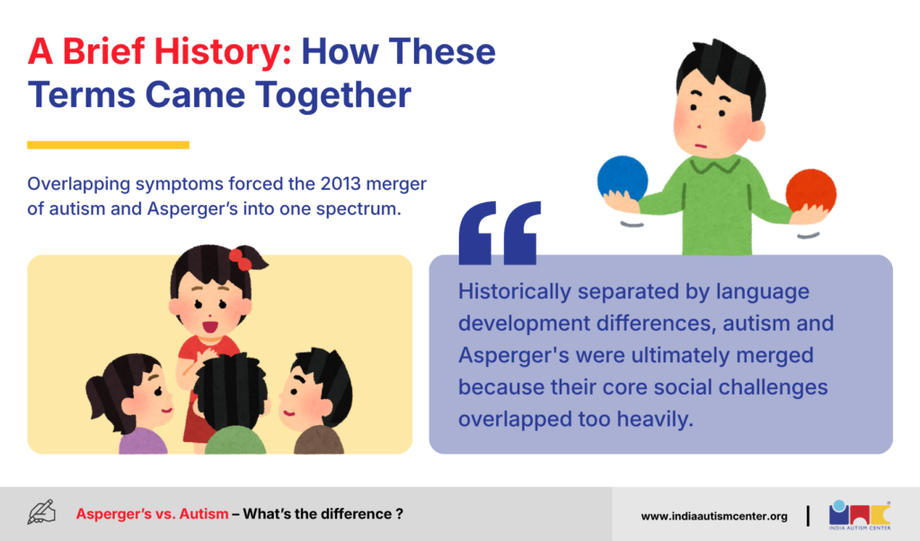 Brief History: How These Terms Came Together