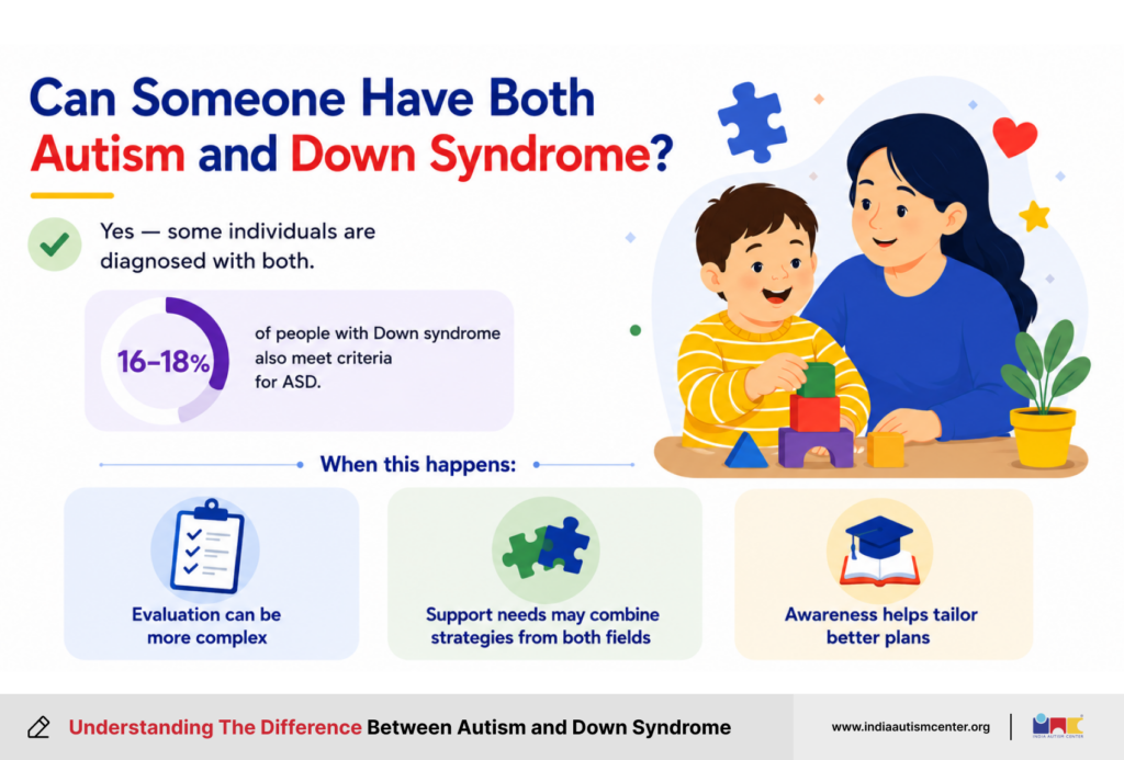 Can Someone Have Both Autism and Down Syndrome