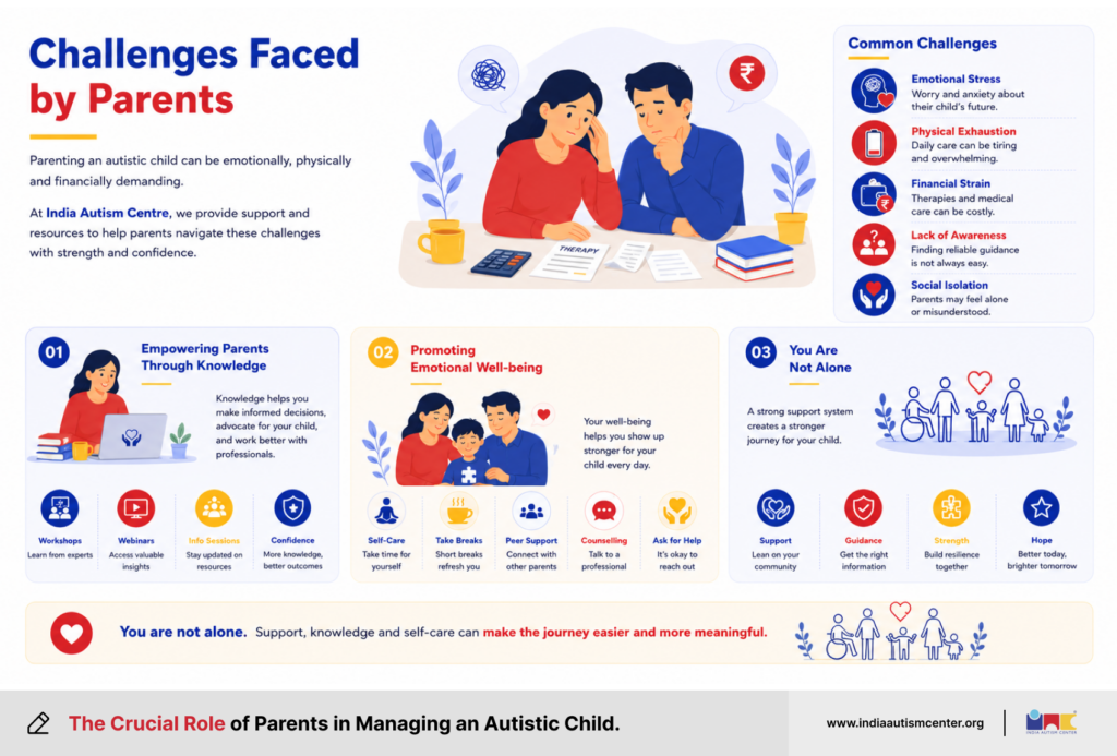 Challenges Faced by Parents