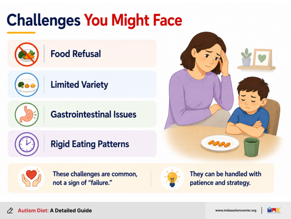 Challenges You Might Face