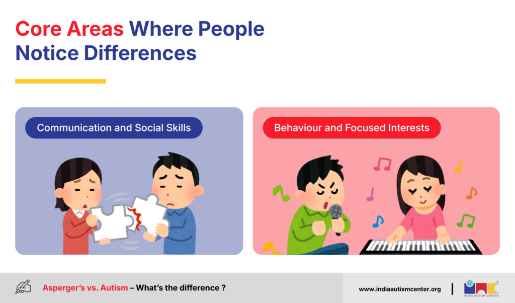 Core Areas Where People Notice Differences
