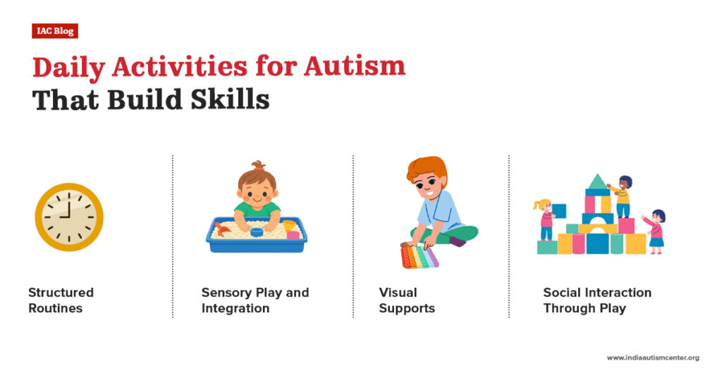 Daily Activities for Autism That Build Skills