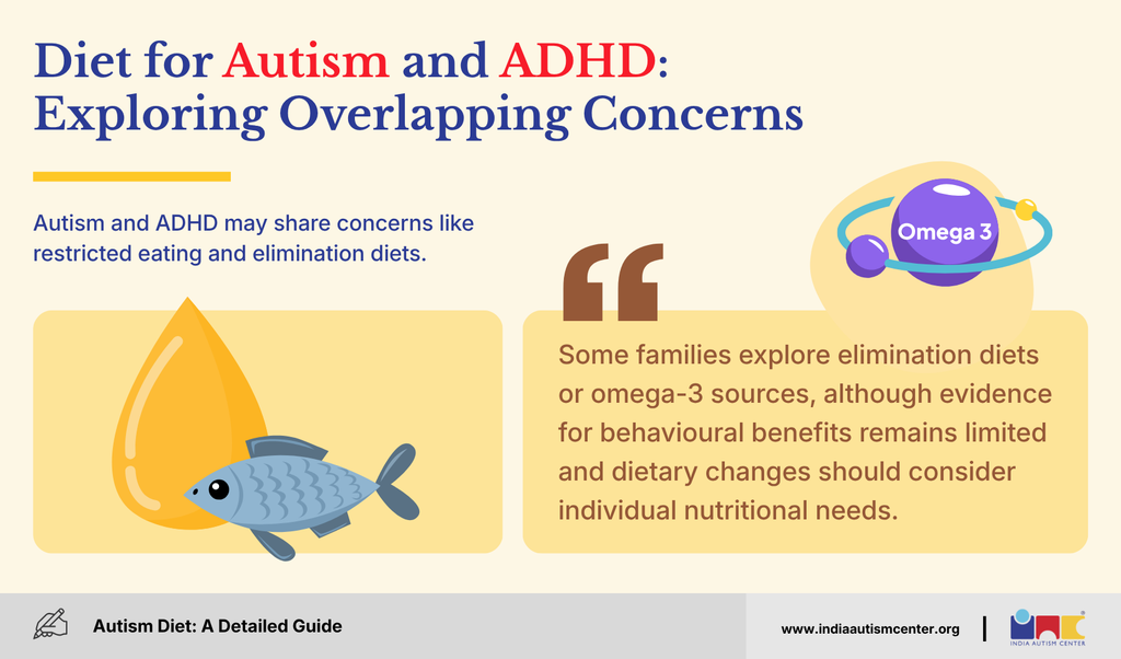 Diet for Autism and ADHD: Exploring Overlapping Concerns