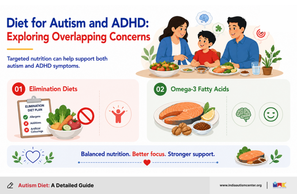 Diet for Autism and ADHD