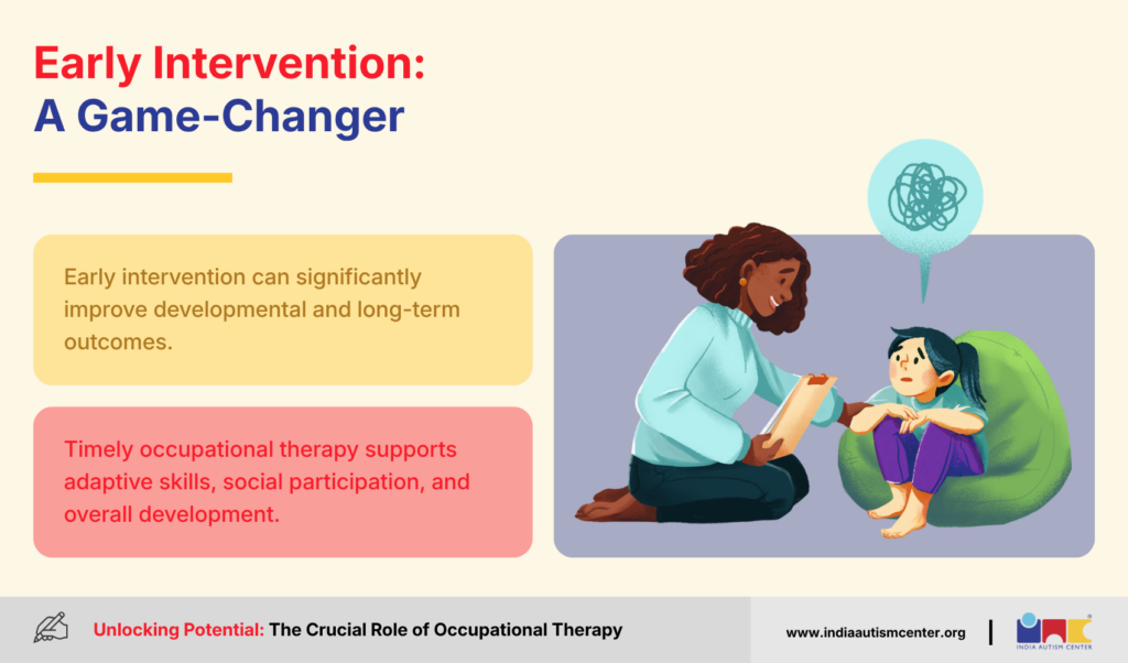 Early Intervention: A Game-Changer