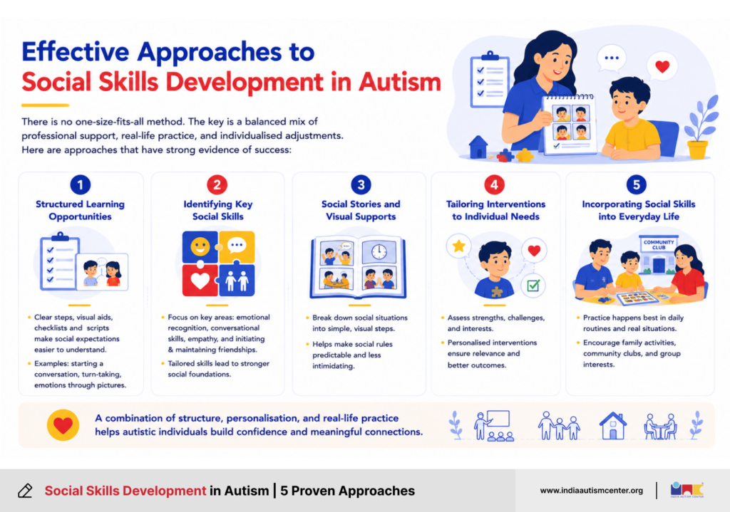 Effective Approaches to Social Skills Development in Autism