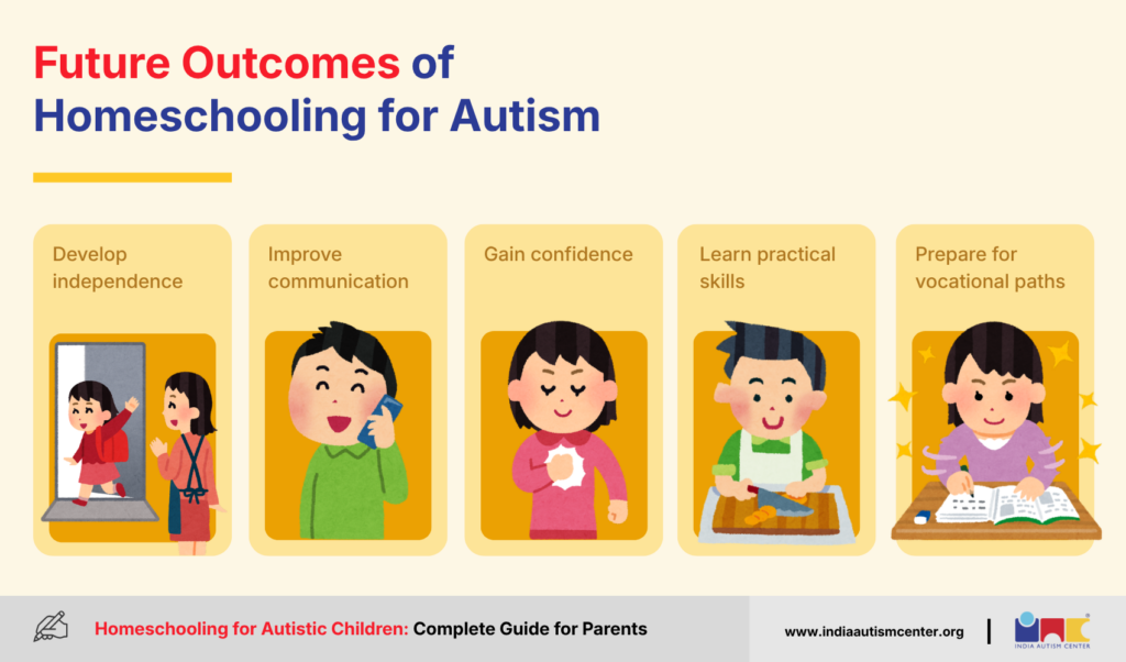 Future Outcomes of Homeschooling for Autism