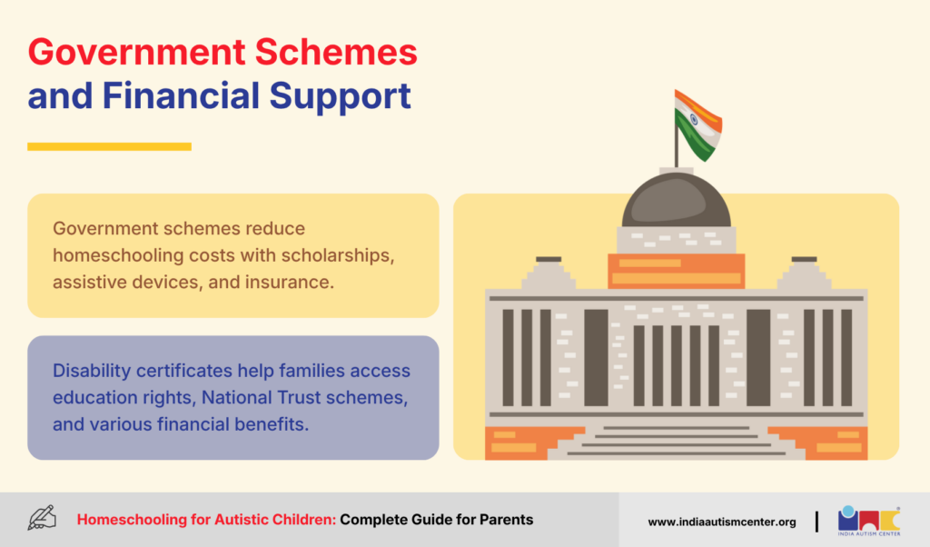 Government Schemes and Financial Support