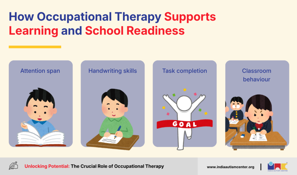 How Occupational Therapy Supports Learning and School Readiness