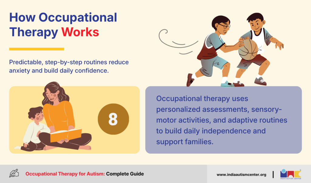 How Occupational Therapy Works