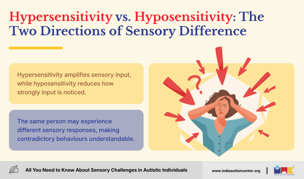 Comparative breakdown of hypersensitivity and hyposensitivity across sensory systems in level 3 autism