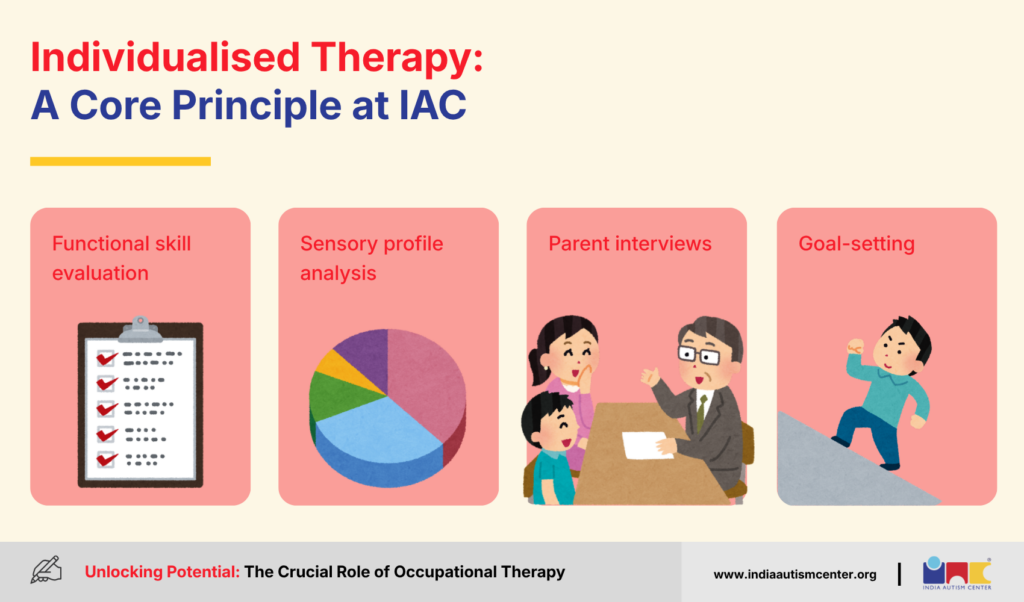 Individualised Therapy: A Core Principle at IAC