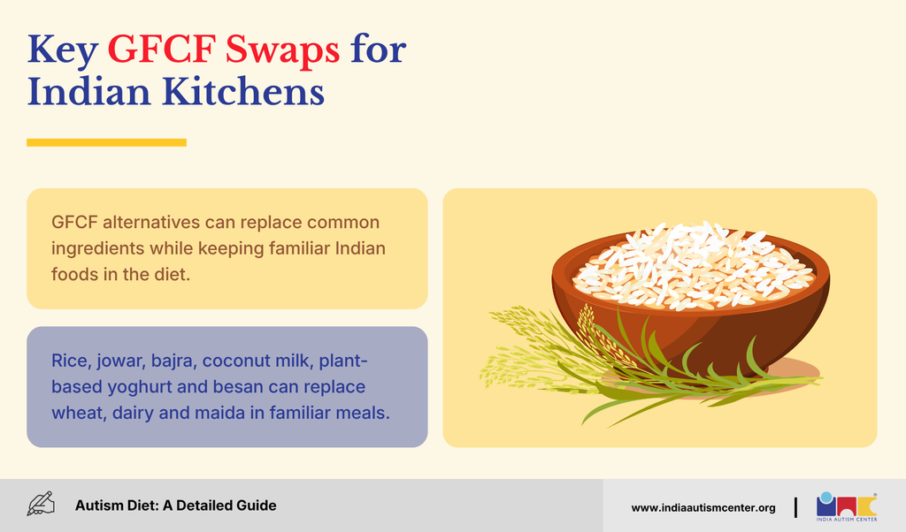 Key GFCF Swaps for Indian Kitchens