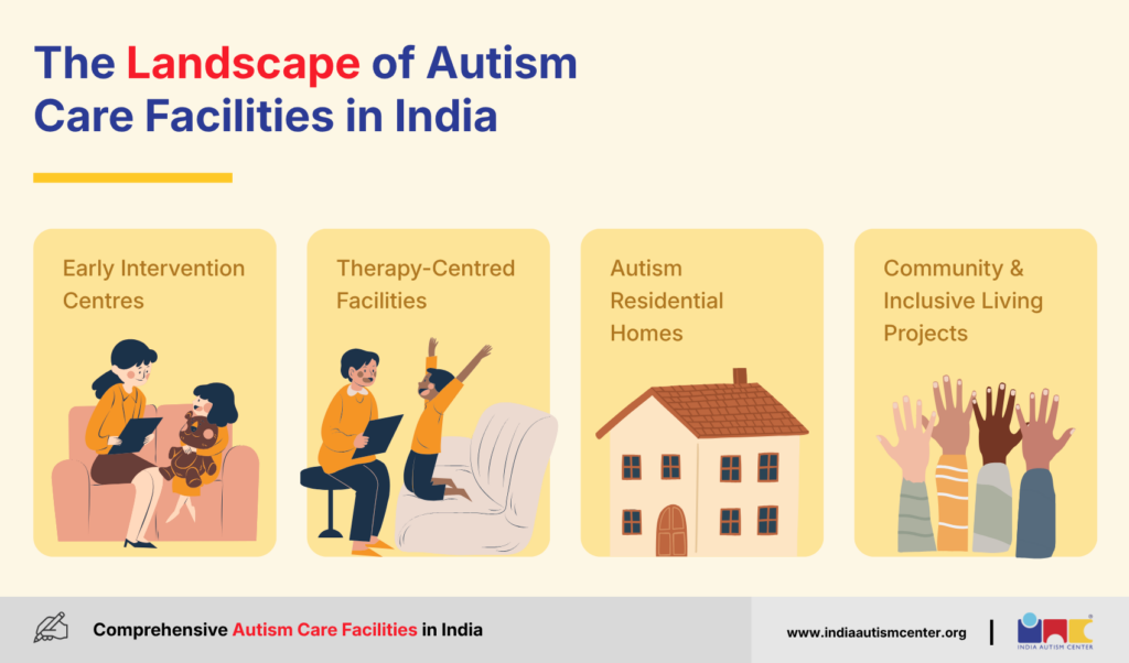 Landscape of Autism Care Facilities in India