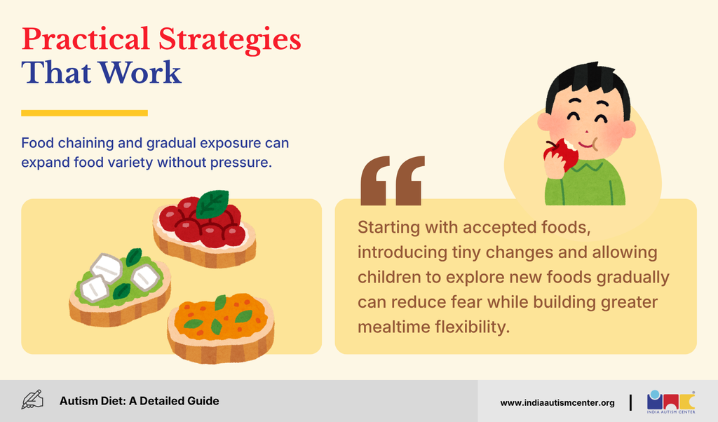 Practical Strategies That Work