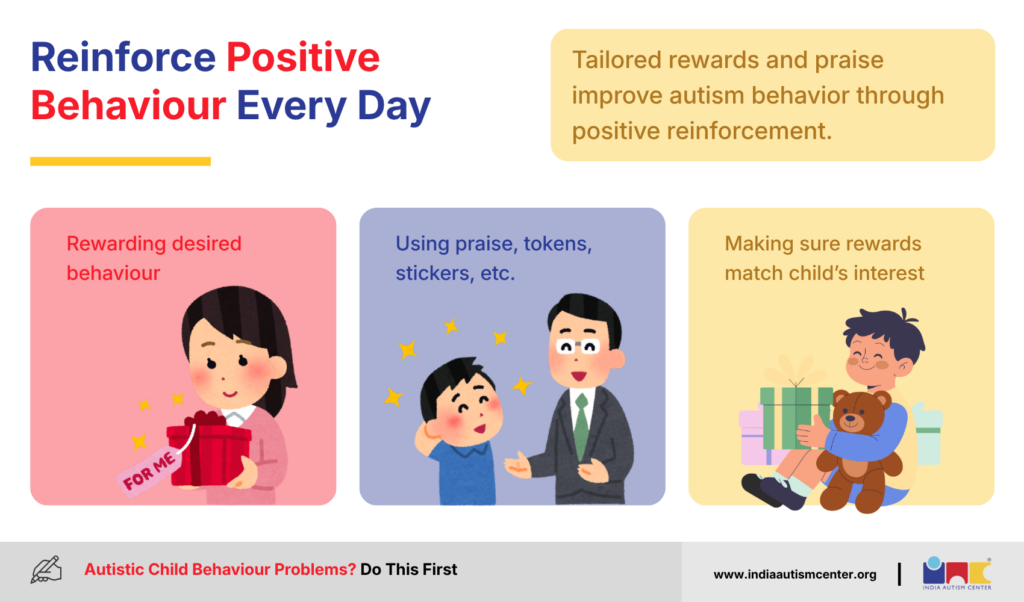 Reinforce Positive Behaviour Every Day