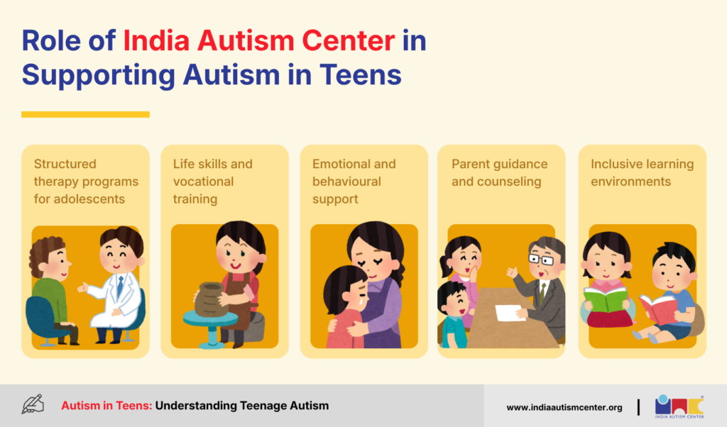 Role of India Autism Center in Supporting Autism in Teens